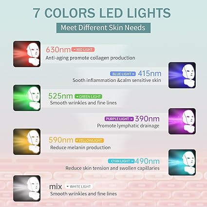 NexGen -  Face Mask Light Therapy 7-Color LED Light