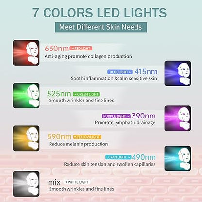 NexGen -  Face Mask Light Therapy 7-Color LED Light